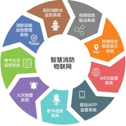 智慧消防物聯(lián)網(wǎng)系統(tǒng) 守護(hù)生命與財(cái)產(chǎn)的全方位物聯(lián)網(wǎng)服務(wù)