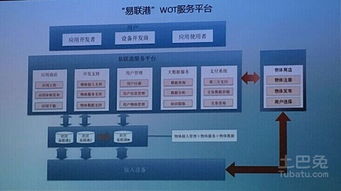 物聯網與數據服務 顛覆房地產商業模式，開啟'0元購房'新紀元