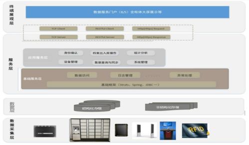 物必連科技 以一站式解決方案賦能萬物互聯，即將閃耀iote物聯網展