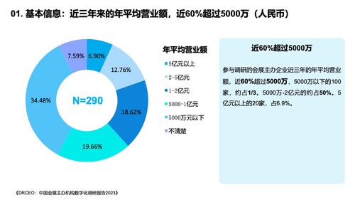 199it 洞察未來，驅動變革——互聯網數據服務的新標桿