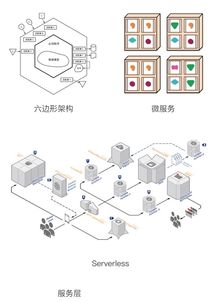 JavaScript驅動下的快速物聯網開發架構 以高效服務為核心