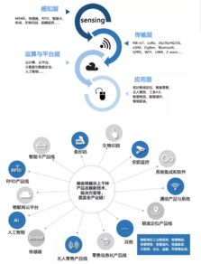 全國21家物聯網協會聯合主辦iOTE 2019，六大亮點引爆物聯網服務新浪潮