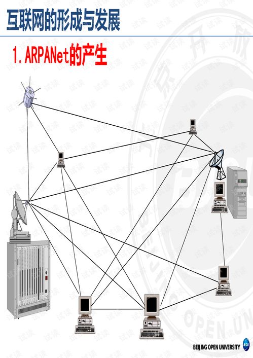 互聯網絡與電子商務的形成與發展——電子產品互聯網銷售