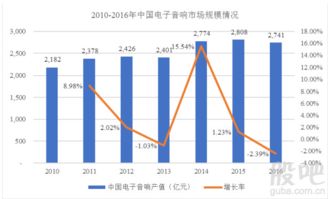 惠威科技開板價下的投資機遇與風險——剖析電子產品互聯網銷售的盈利空間